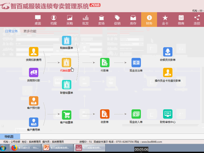 連鎖專賣服裝版财務結算