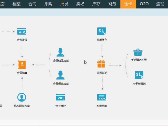 智雲新零售(金卡)